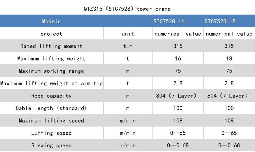 STC7528參數.png